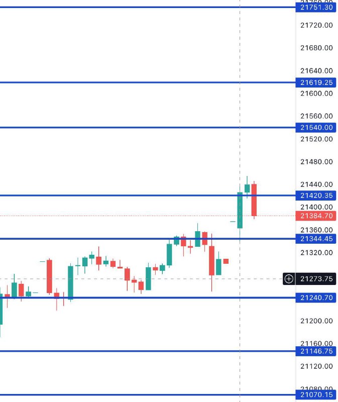 FIN NIFTY