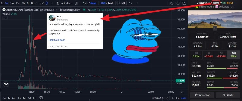 Telegram Media