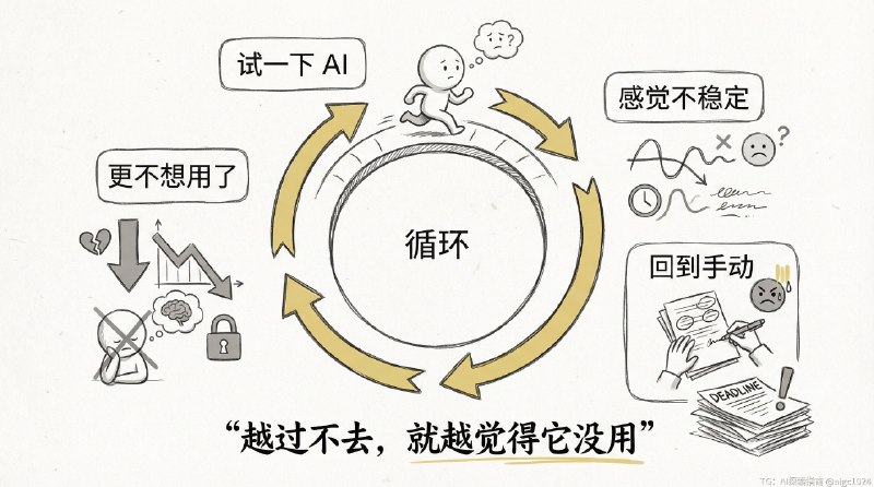 最近好多小伙伴问，我文章里这样的简笔画插图是怎么做出来的，分享一下我的方法