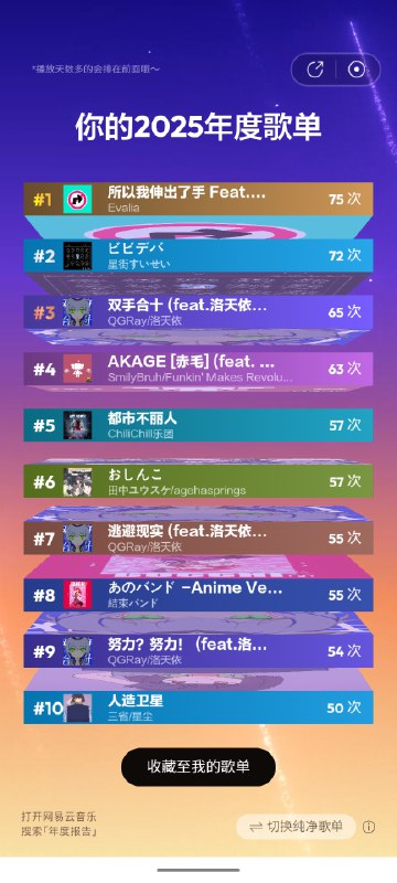 #年度报告 网易云#年度报告 网易云