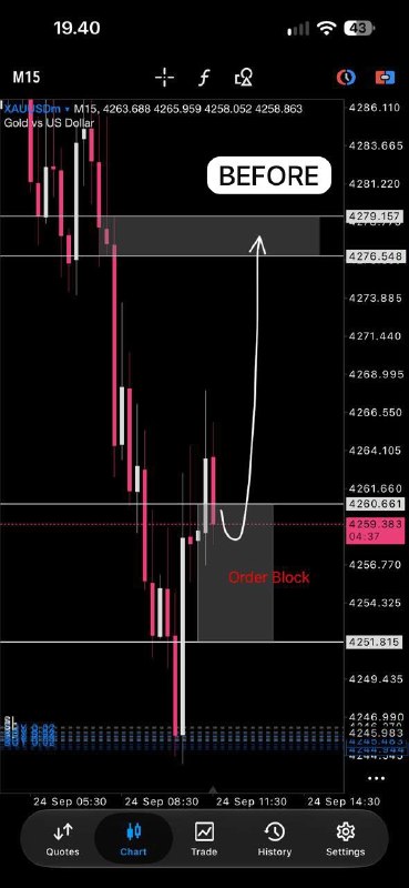 Image from a post by Thomas Elliott Wave 📈