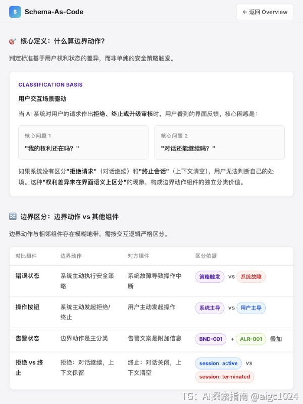 Schema-As-Code阶段一通过6字段语义快照记录法建立界面语义检查方法在专一与专二之后，我继续采集样本发现边界动作组件存在第三种语义断层分类依据：用户权利状态，而非系统策略边界动作的分类标准不应是