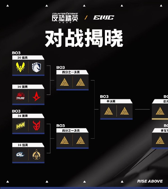 EWC 这什么签，做局了吧🤣