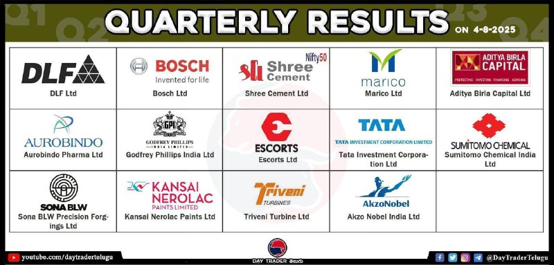 TODAY RESULTS 👆
