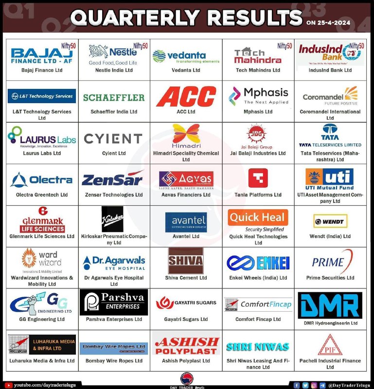 Tomorrow’s results