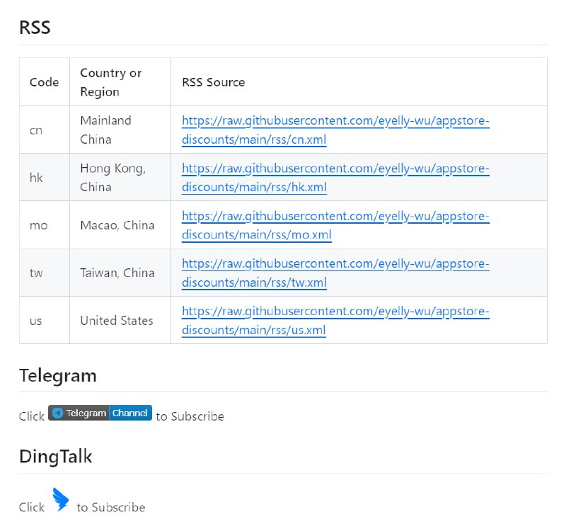 🗣App Store Discounts：App Store 折扣信息 RSS 订阅源🏷标签：#RSS #限免 #appstore #iOS👉链接：