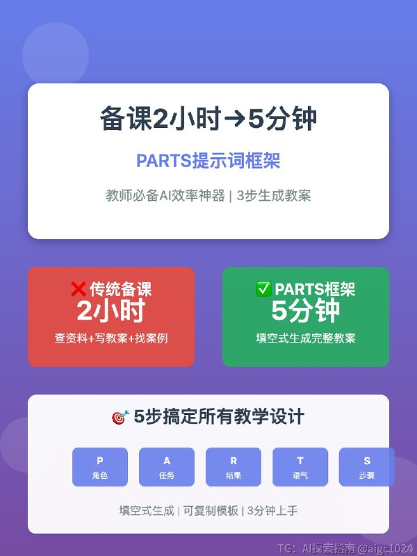 【备课2小时→5分钟!教师必学PAS提示词框架】✨ PAS框架是什么?5个维度精准控制AI输出:P - Persona(角色) → 告诉AI它是谁 A - Action(任务) → 告诉AI要做什么 R - Result(结果) → 告诉AI输出什么格式 T - Tone(语气) → 告诉AI用什么风格 S - Steps(步骤) → 告诉AI怎么做核心逻辑:把模糊需求变成结构化指令!🎯 3步实战:5分钟生成教案第1步:定义角色(P)❌ 反例: