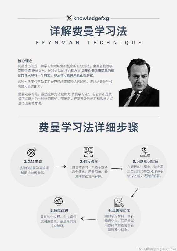 全世界都在效仿的学习方法：费曼学习法让我们一探究竟⬇️@aigc1024