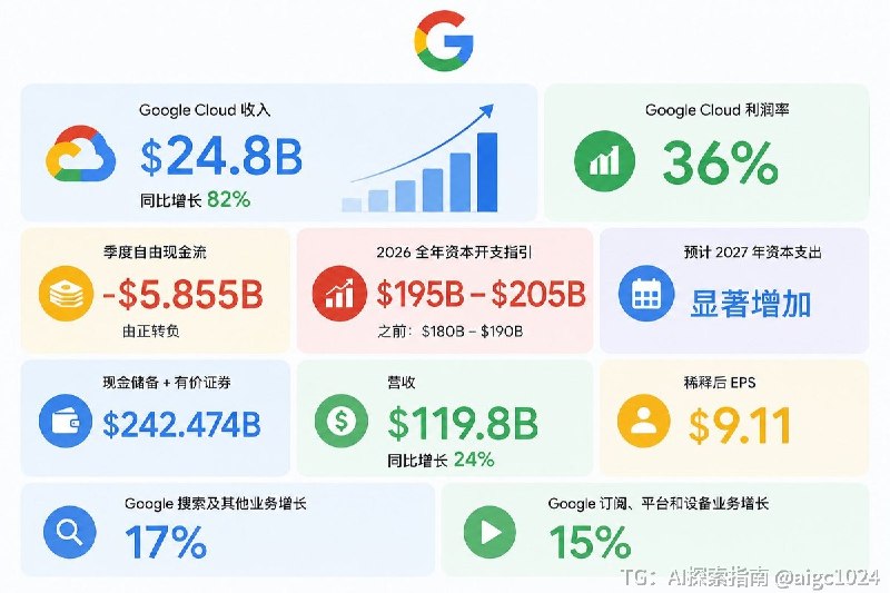 整体来看，Google今天拿出的是一份“基本面非常强，但市场更关注未来投入”的财报