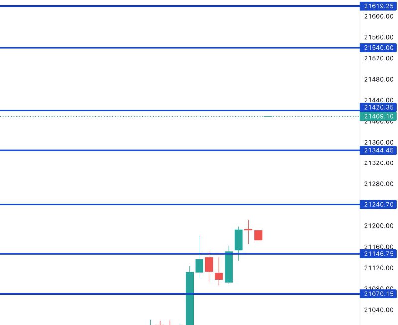 FIN NIFTY
