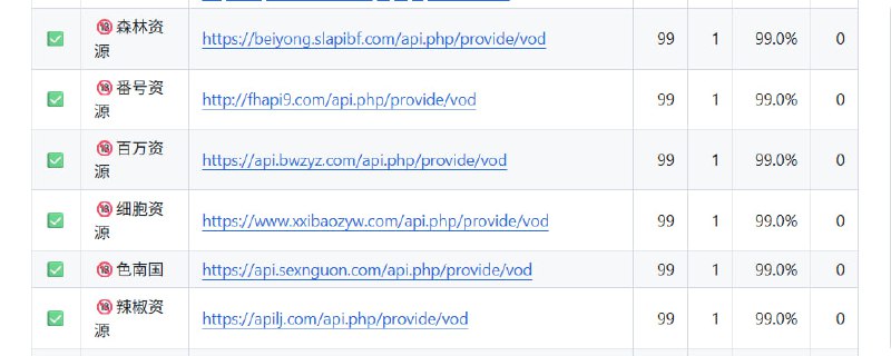 随缘更新自用 LunaTV-confi g源，每日自动检测API状态，可在自己的CF部署CORSAPI中转被墙API，本人提供的CORSAPI仅为测试使用，请勿滥用！！！自用JSON配置文件编辑器，Luna TV配置管理专用