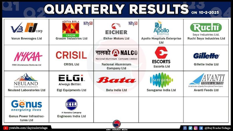 Today Results 👆