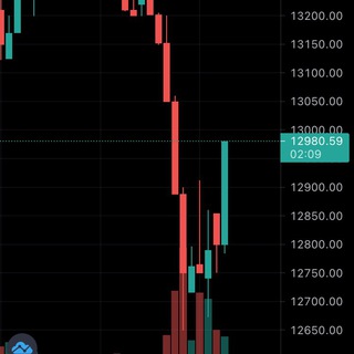 แชร์เทคนิค cryptocurrency
