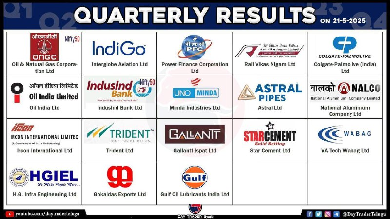 TODAY RESULTS 👆