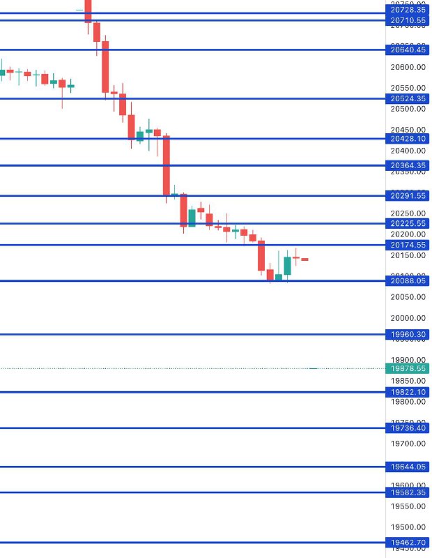 FIN NIFTY