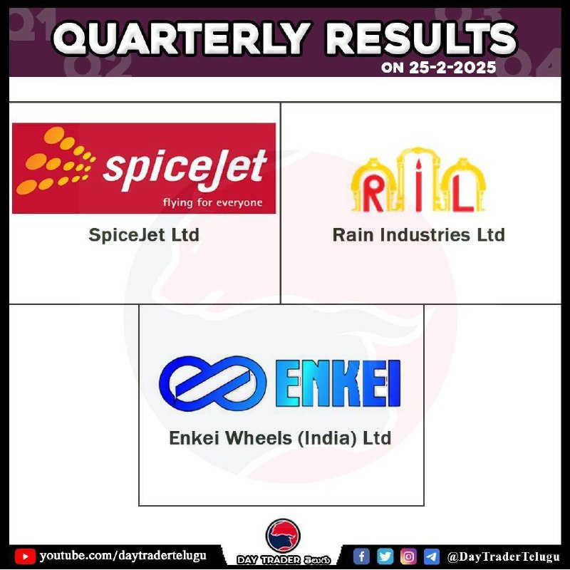 Today Results 👆