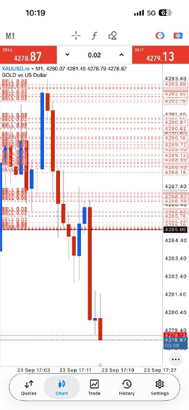 Image from a post by Along Gold Scalper