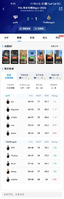 遗憾，蒙古被先一追二不敌paiN