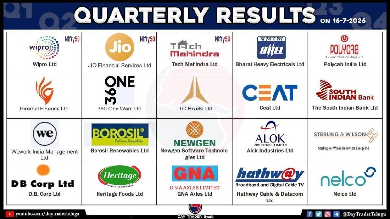 Today Results