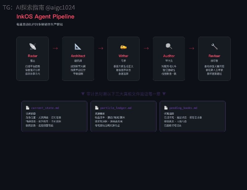 Agent 写小说
