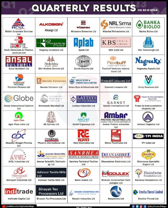 Today resultsToday results