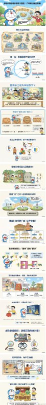 【用NotebookLM 搞定30个动漫故事的万能公式】这几天把教材PDF丢进了Google的 NotebookLM做了30多个绘本故事之后，我总结出了一套我自研的【哆啦A梦·S.C.O.P.E.提示词】👇别废，直接上干货！建议点赞收藏，复制去用！👇📋 直接复制！S.C.O.P.E.填空版提示词(只要把[ ]里的字改了，甚至不用改，就能用！)Role你是来自22世纪的“哆啦A梦”金牌辅导老师