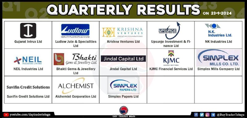 Today ResultsToday Results