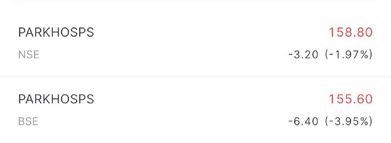 Park Medi World IPO Listing