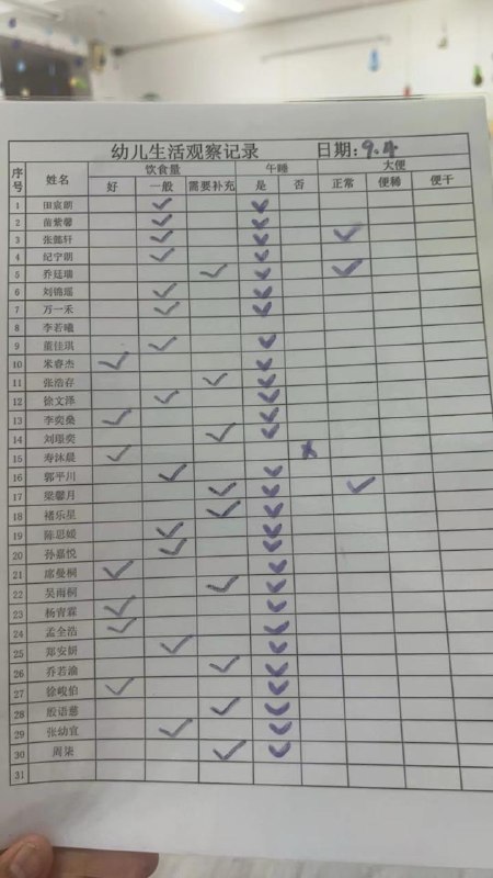 #生活记录  今天晚餐没好好吃，回家还得造一顿