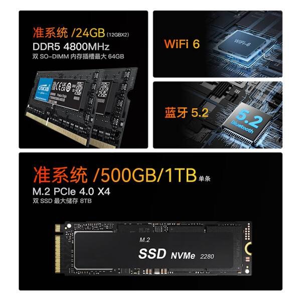 零刻 EQR6 1295 好价R7-7735HS 准系统 R7-7735HS (6nm 8C16T)Radeon 680M 2200MhzDDR5 SO-DIMM 4800Mhz x2M.2 pcie 4.0插槽 x2USB2.0 X2USB3 X3USB-C X1RJ45 1Gbps X2 (盲猜牙膏厂)WIFI6 AX200 BT5.2音频3.5MM 前置接口HDMI接口 X2电源内置85W 1.5M缺点没有USB4没外置显卡拓展坞接口(OCulink)没后耳机孔没DP接口没RGB跑马灯没快拆设计没指纹解锁没2.5寸硬盘位没送显示器没送键盘鼠标没2.5g网口刀法精准，价格极低1295 预计是最便宜且满足680M核显的迷你电脑(流畅4KAV1编码视频)