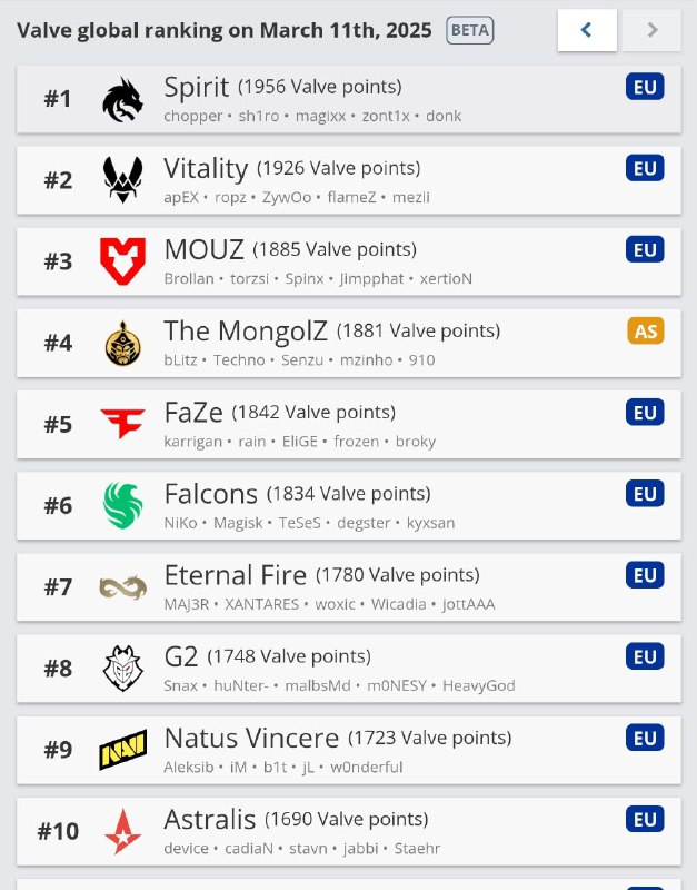 V社世界排名前十