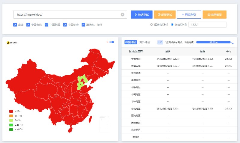网站已被增智慧😁