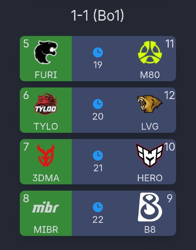 1-1就开始双架吗 CNCS