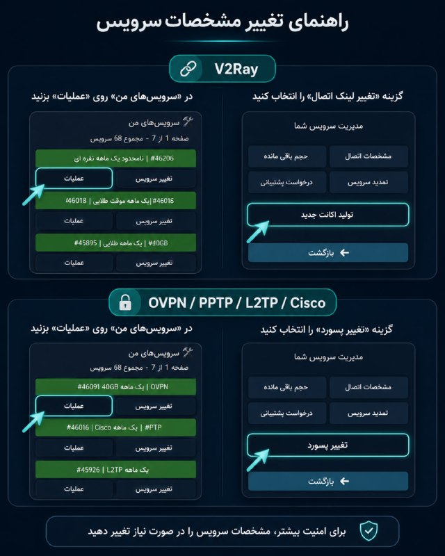 BaharVPN: 🔐 قابلیت امنیتی جدید بهار VPNامکان تغییر پسورد برای اکانتهای زیر به ربات و مینیاپ اضافه شد:✅ Cisco✅ OVPN✅ PPTP✅ L2TP✅
