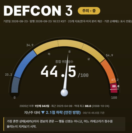 Image from a post by 주식소리통 NEO by Bilanx Research