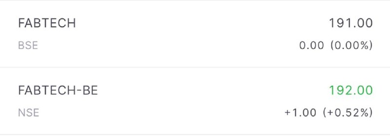 Fabtech Technologies IPO Listing