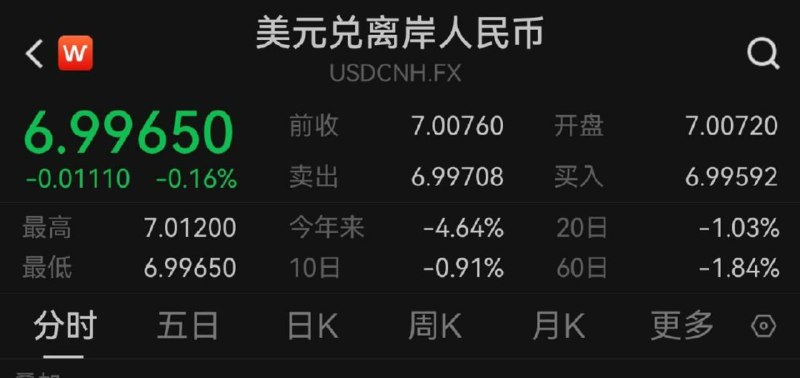 破7了，有购买，或者续费国外服务器，订阅等等需求的，可以考虑了，可能可以省几块的