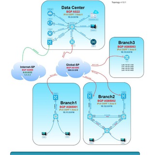 CCIE LAB Study Group Telegram Group Link