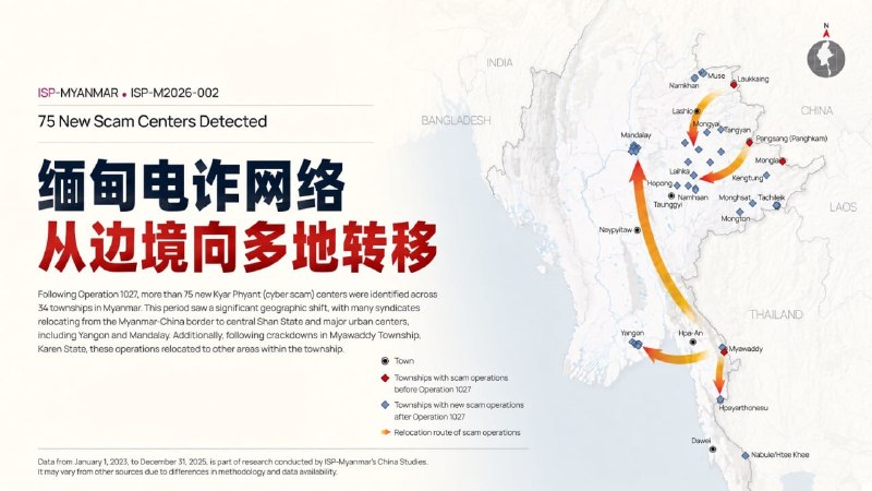 妙瓦底大事件：中国持续施压打击后 缅甸部分电诈网络从边境转向仰光 曼德勒等地 中国配图