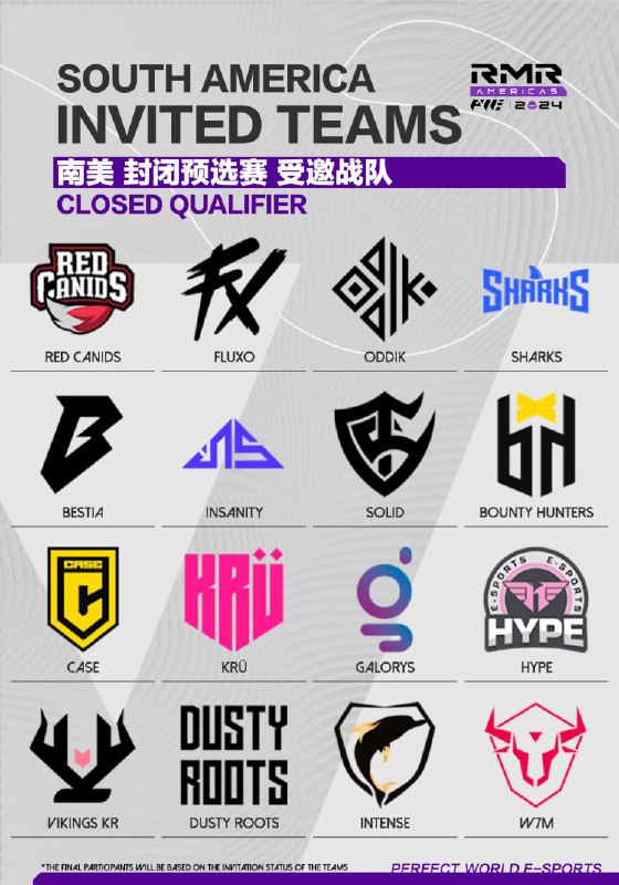 图片分别为欧洲RMR欧洲RMR封闭预选赛美洲RMR美洲RMR北美封闭预选赛美洲RMR南美封闭预选赛亚洲及太平洋地区RMR亚洲及太平洋地区RMR各大小区封闭预选赛汇总