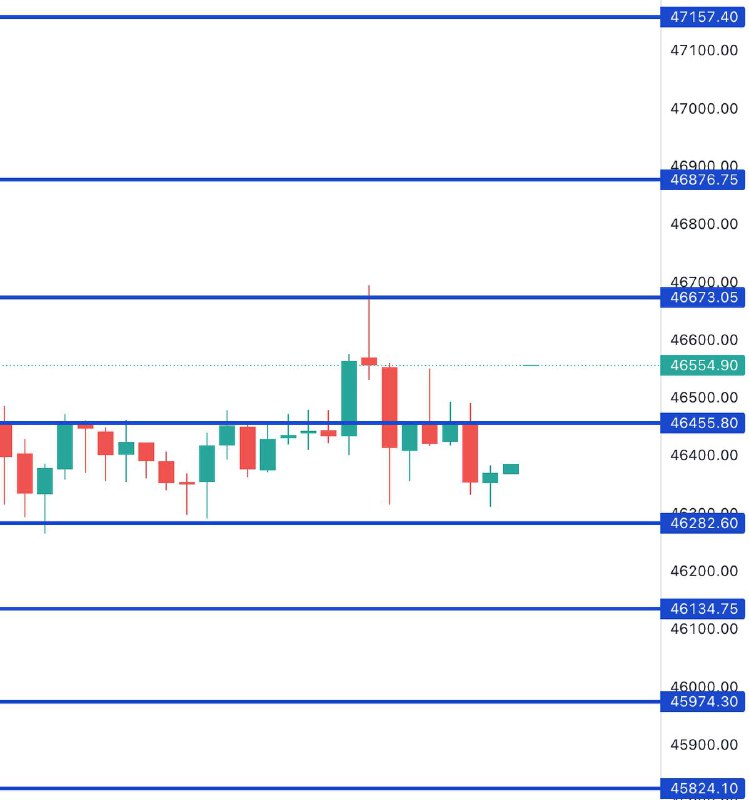 This Bank Nifty Levels EXPLAINED ⬇️