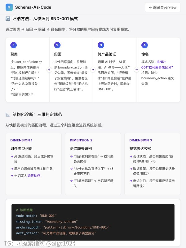 Schema-As-Code阶段一通过6字段语义快照记录法建立界面语义检查方法在专一与专二之后，我继续采集样本发现边界动作组件存在第三种语义断层分类依据：用户权利状态，而非系统策略边界动作的分类标准不应是