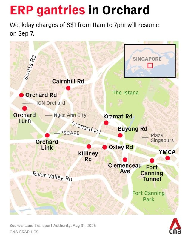 Drivers, heads up: ERP charges are returning to Orchard on weekdays from Sep 7, more than 6 years after they were stopped, at a rate of S$1.