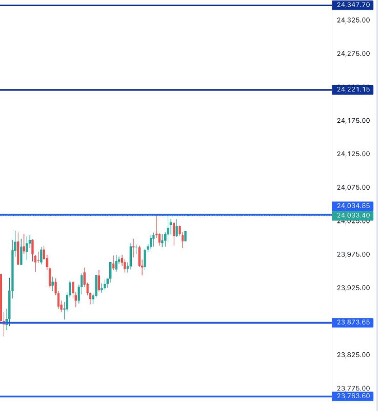FIN NIFTY