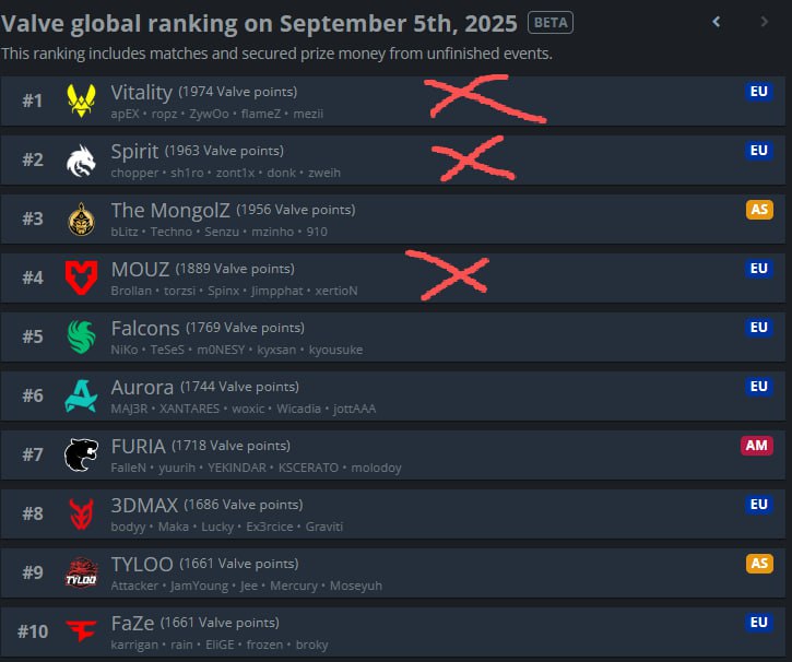 今晚BLAST伦敦公开赛淘汰赛阶段就会开始，强队有小蜜蜂与老鼠要继续征战伦敦公开赛