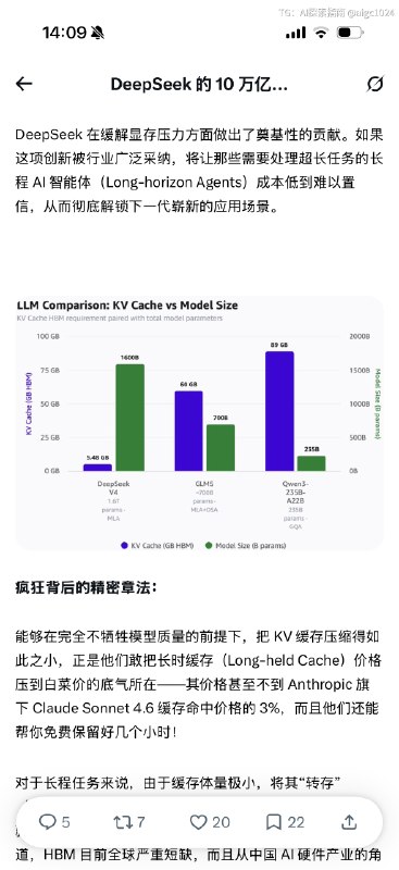 《DeepSeek 的 10 万亿美元大战略》这篇文章的核心就是这一张图了deepseek v4 pro 虽然不是最好的模型但是缓存基本不要钱这是所有大模型都需要的技术opus 用这个技术成本都能下降10倍同时相信 v4.1 有了真实的 harness 数据进行训练之后，一定会很快变好@aigc1024