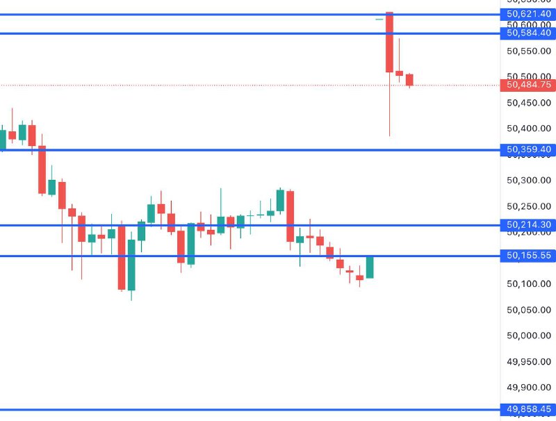 This Bank Nifty Levels EXPLAINED ⬇️