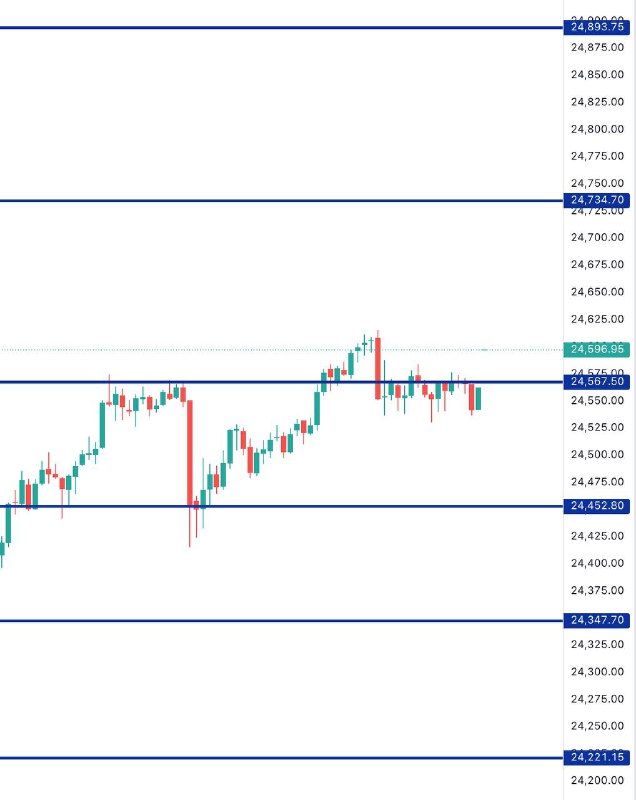 FIN NIFTY