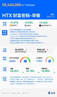 【火币投资早餐2.14】https://www.htx.com/zh-cn/feed/community/19102184/?back=1