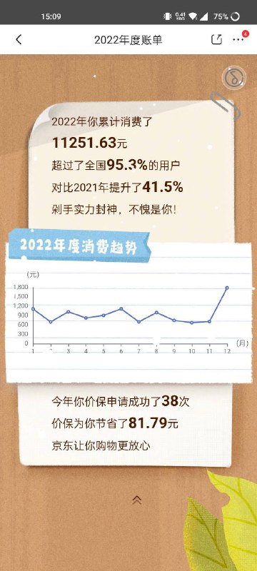 狗东2022年度账单出来了